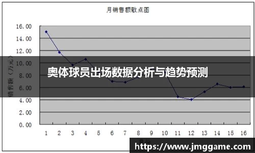 奥体球员出场数据分析与趋势预测